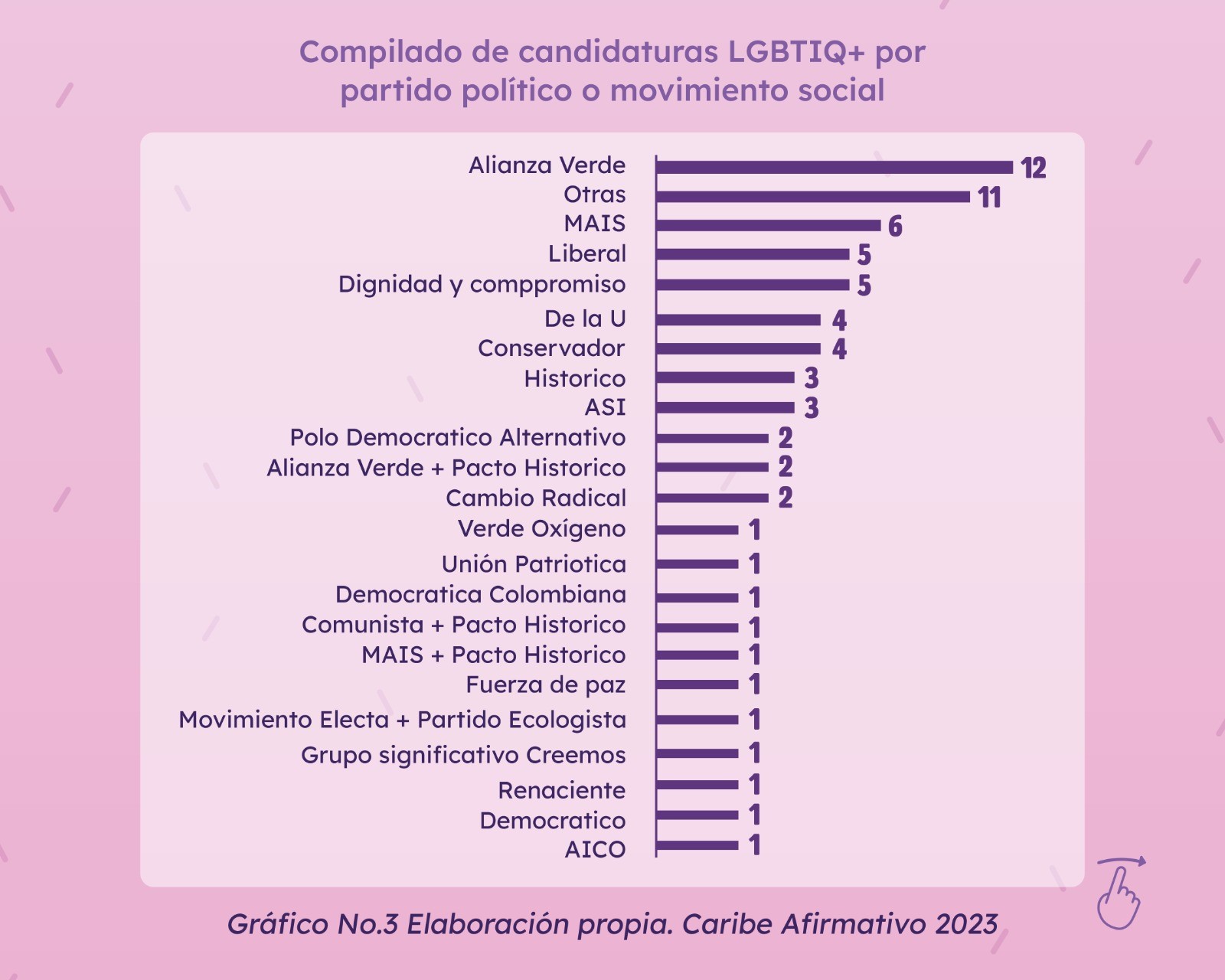 Cadidaturas LGBT