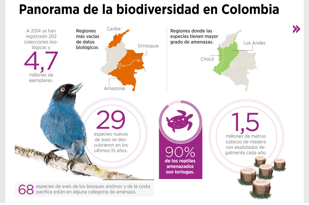 Manual para entender nuestra biodiversidad