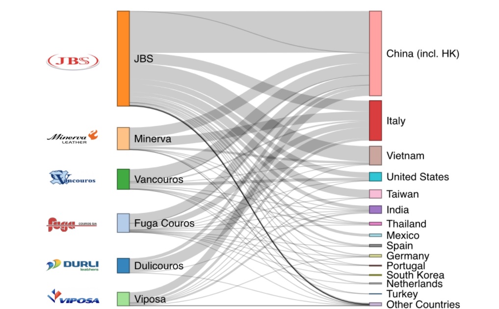 Este es el seguimiento de los procesadores y fabricantes de cuero en China, Italia, Vietnam e India.