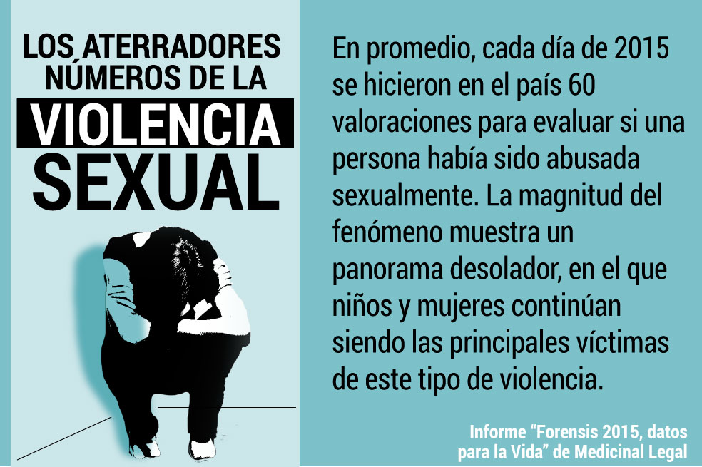 Los aterradores números de la violencia sexual