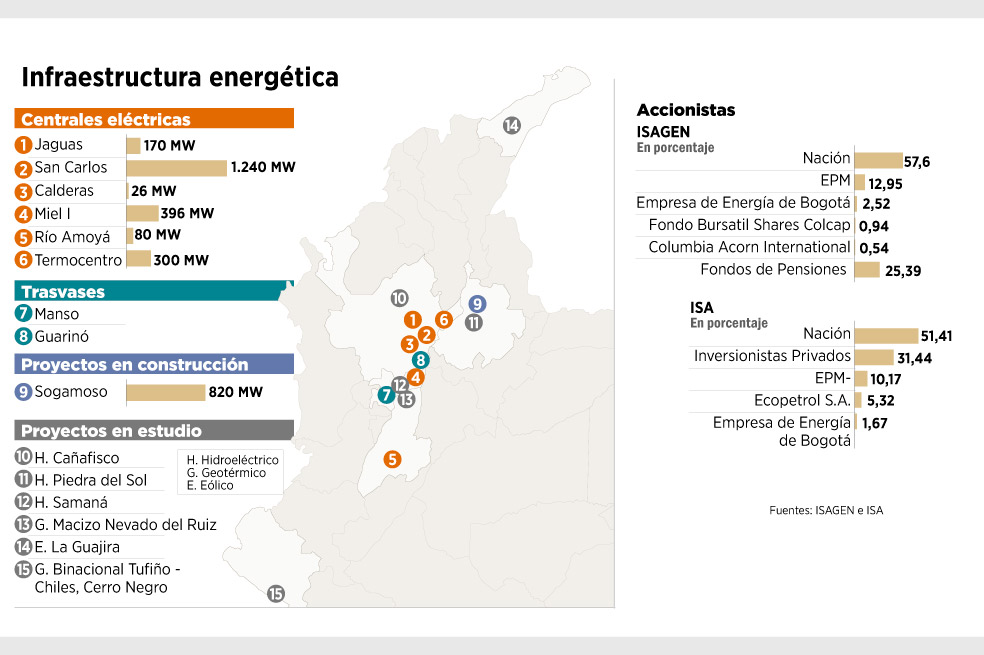 Privatización energética