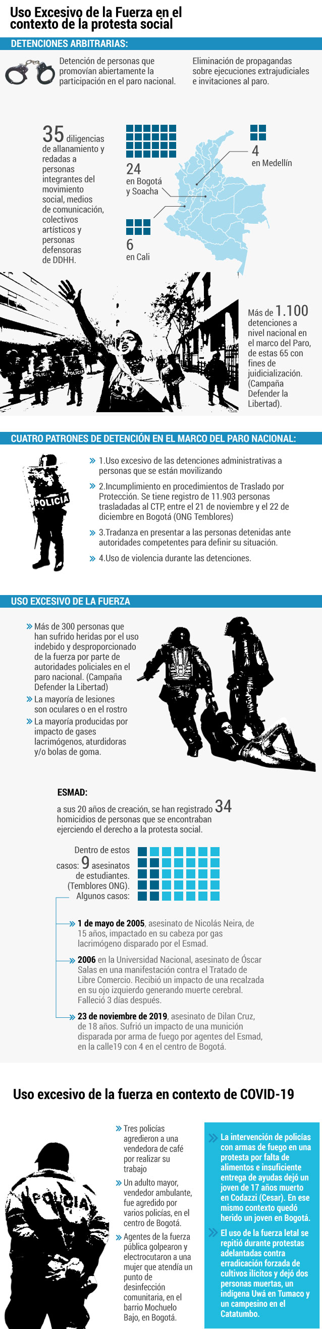 Infografía abuso policial en paro nacional 2019