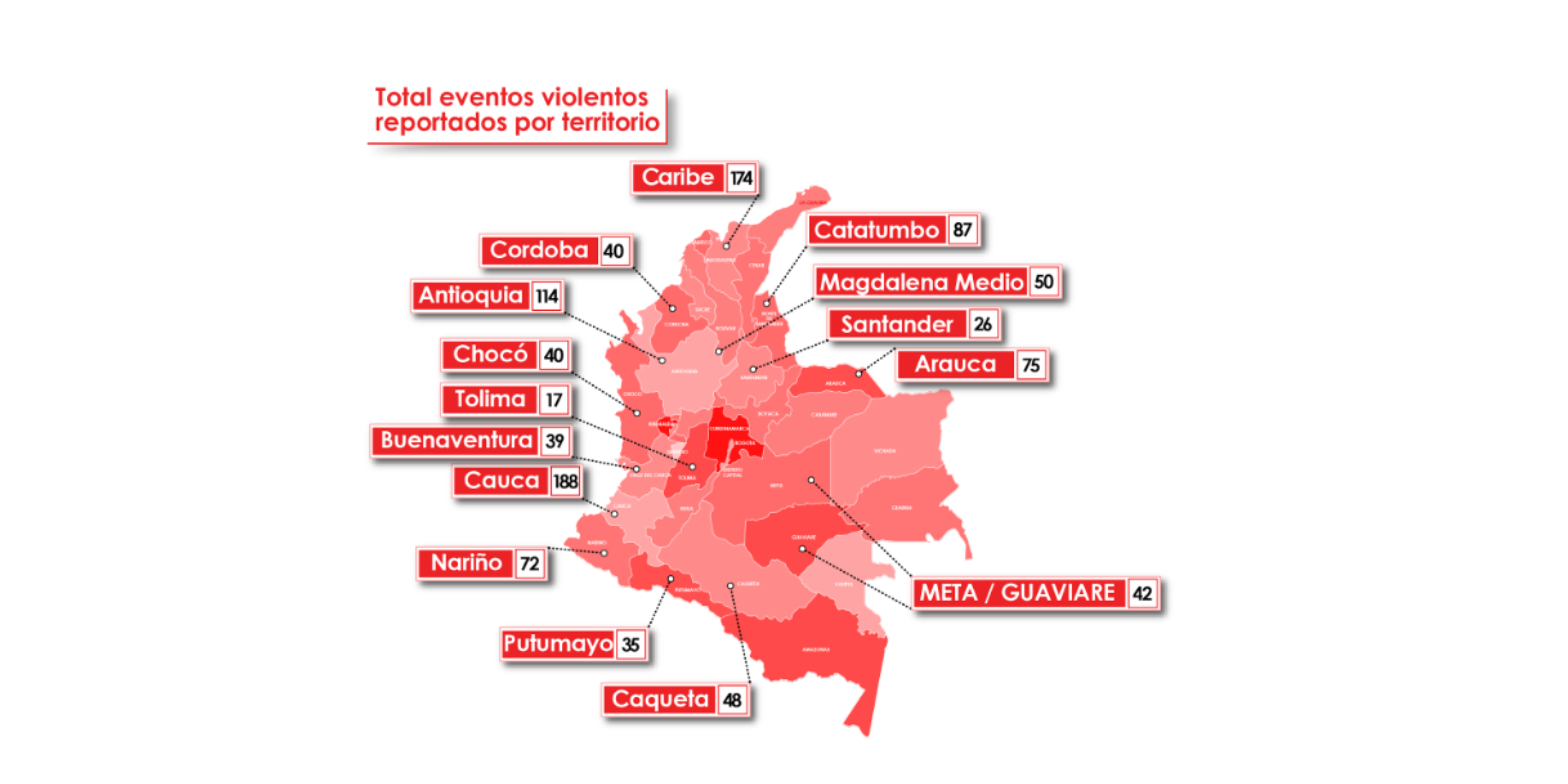 Eventos violentos reportados por territorio, en 2023.