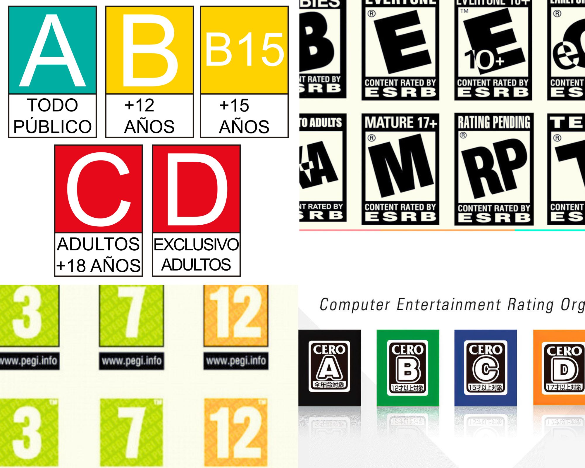 ¿Cómo nacieron las clasificaciones por edades sobre el contenido de videojuegos?