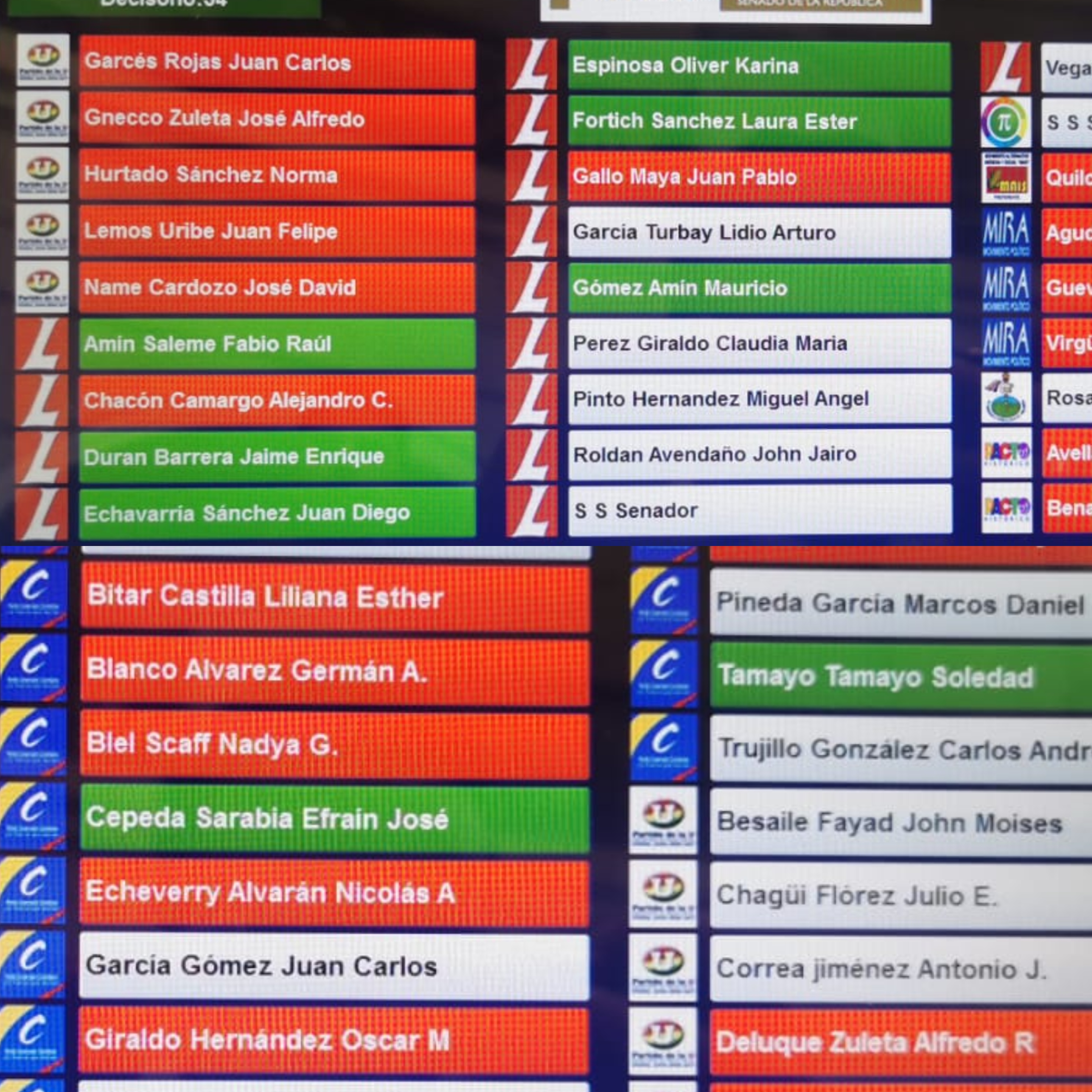 Senadores que votaron por el aplazamiento.