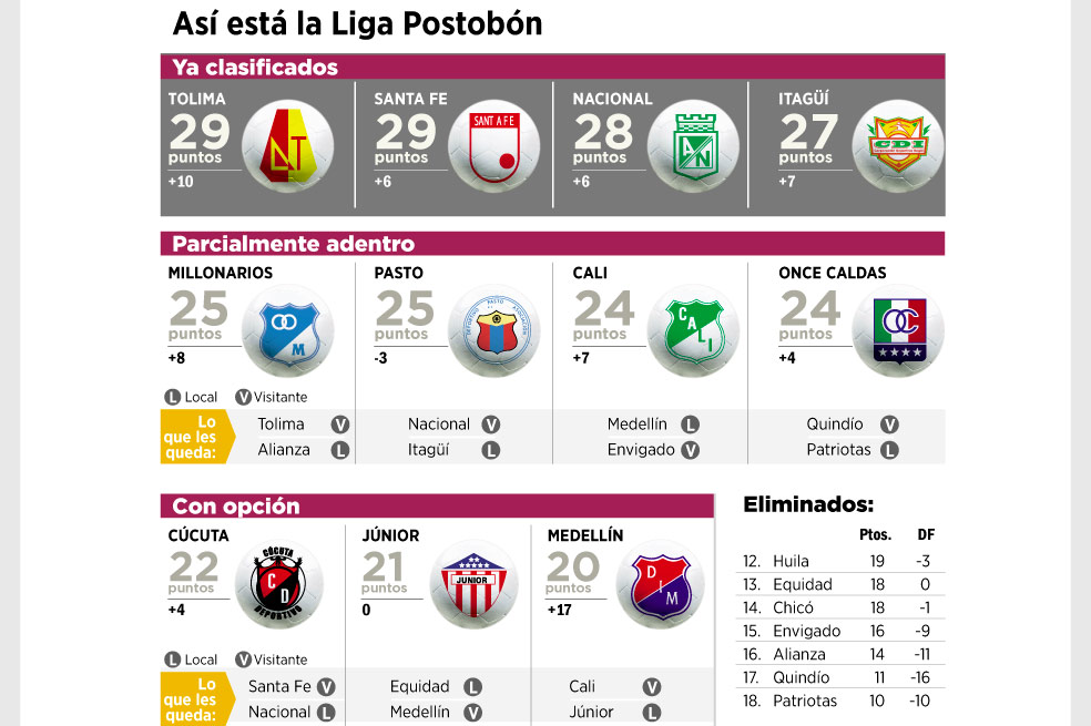 Siete equipos para cuatro cupos