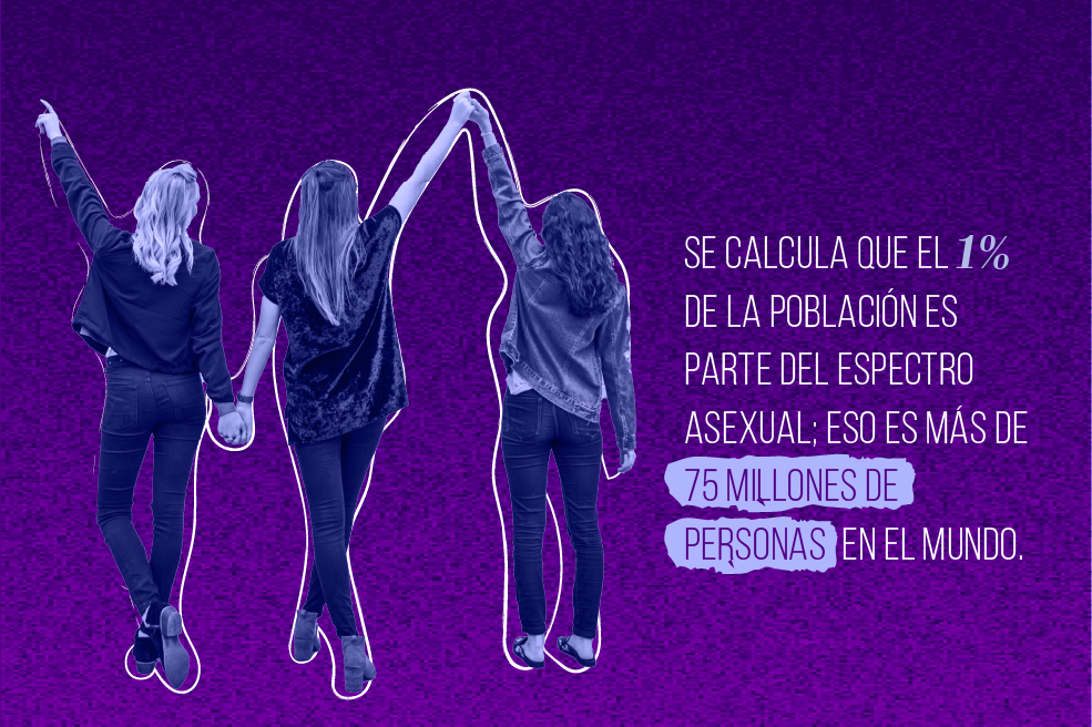 Asexualidad
