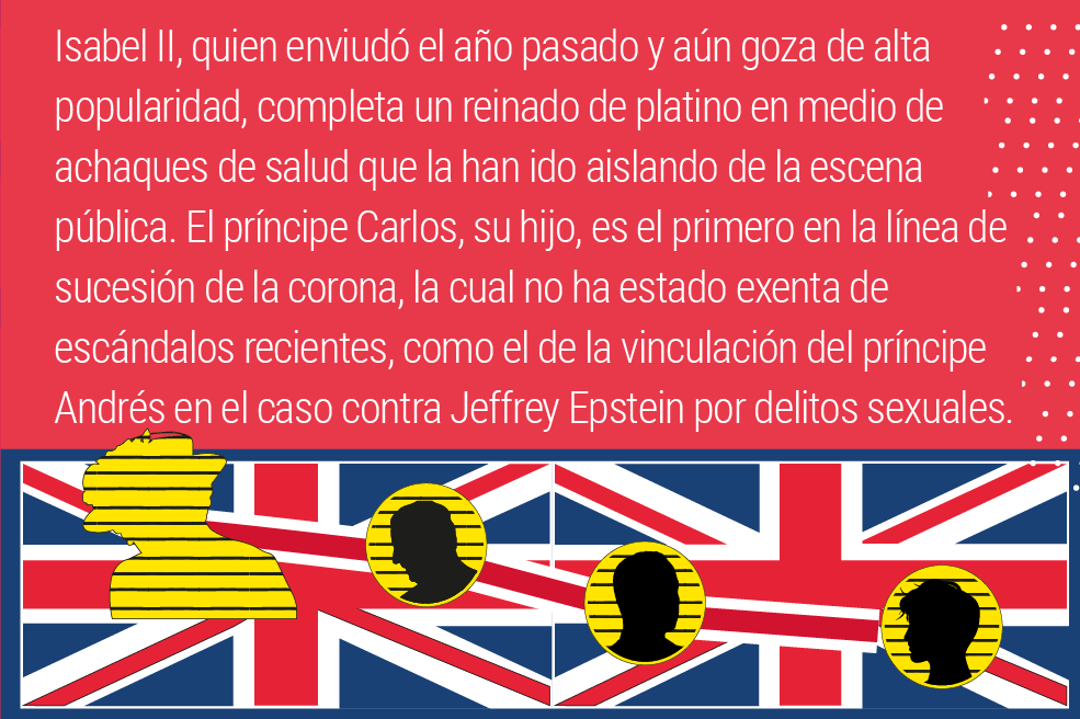 Los 70 años de Isabel II en el trono