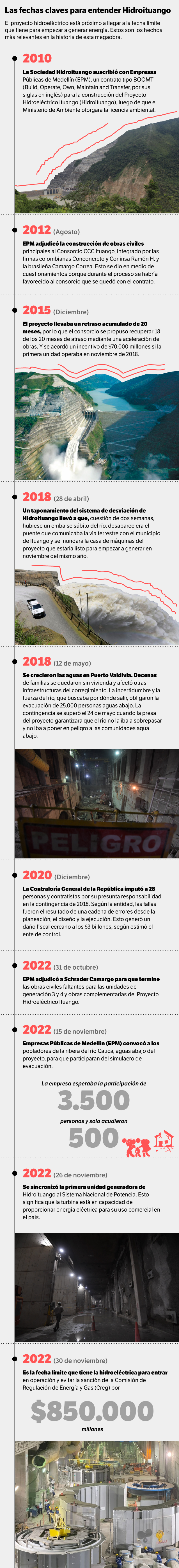 Las fechas claves para entender Hidroituango.