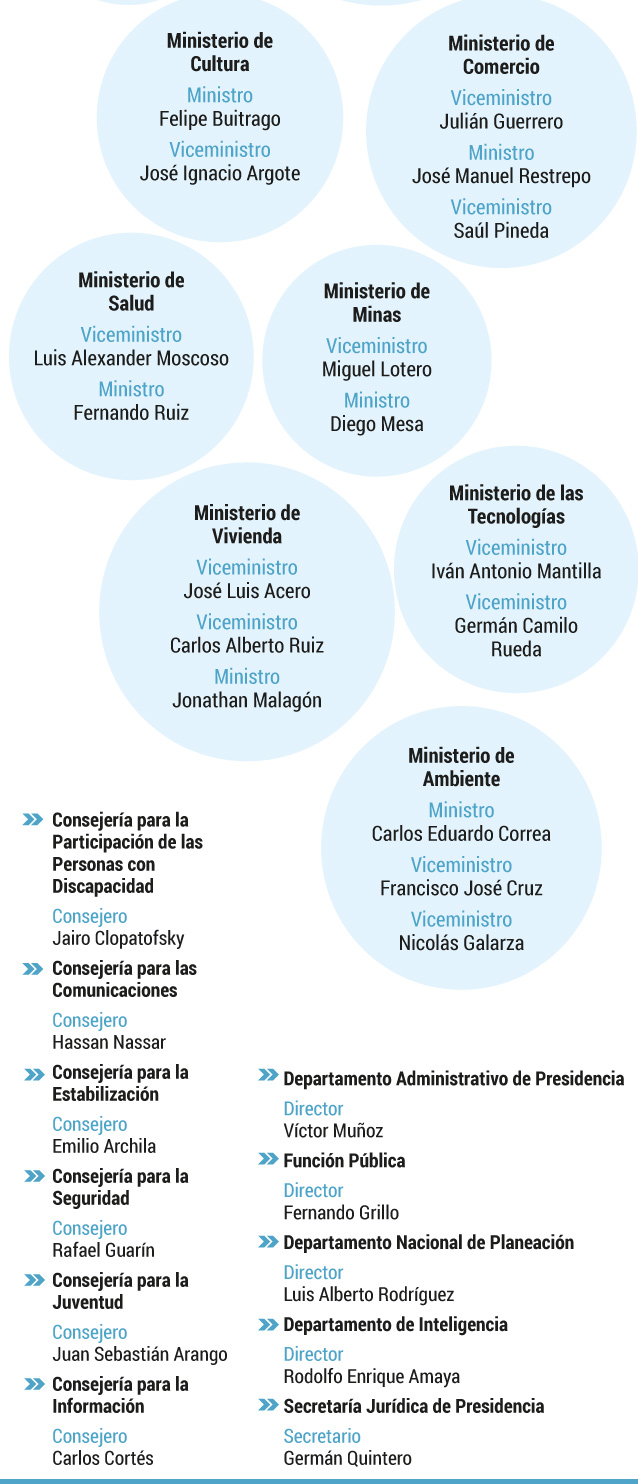 Gráfico 2