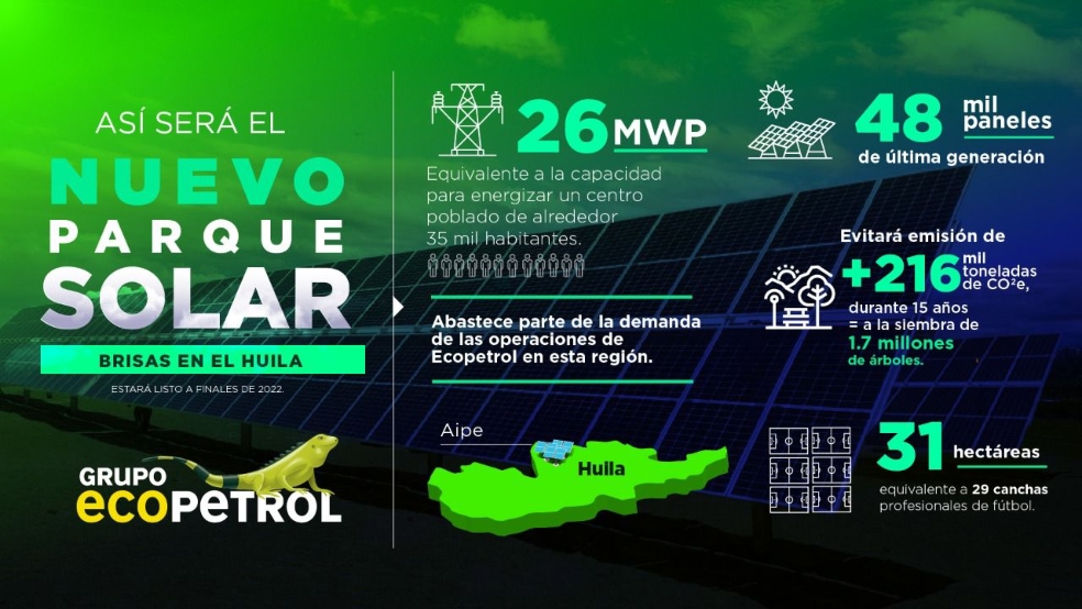 Infografía Ecoparque