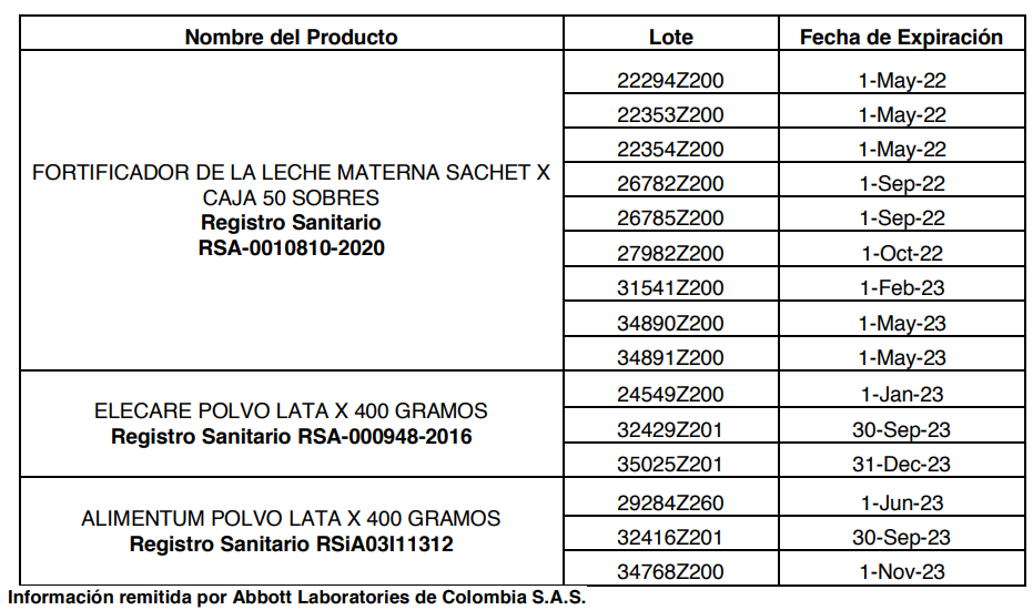 Productos de leche para bebés retirados del mercado.