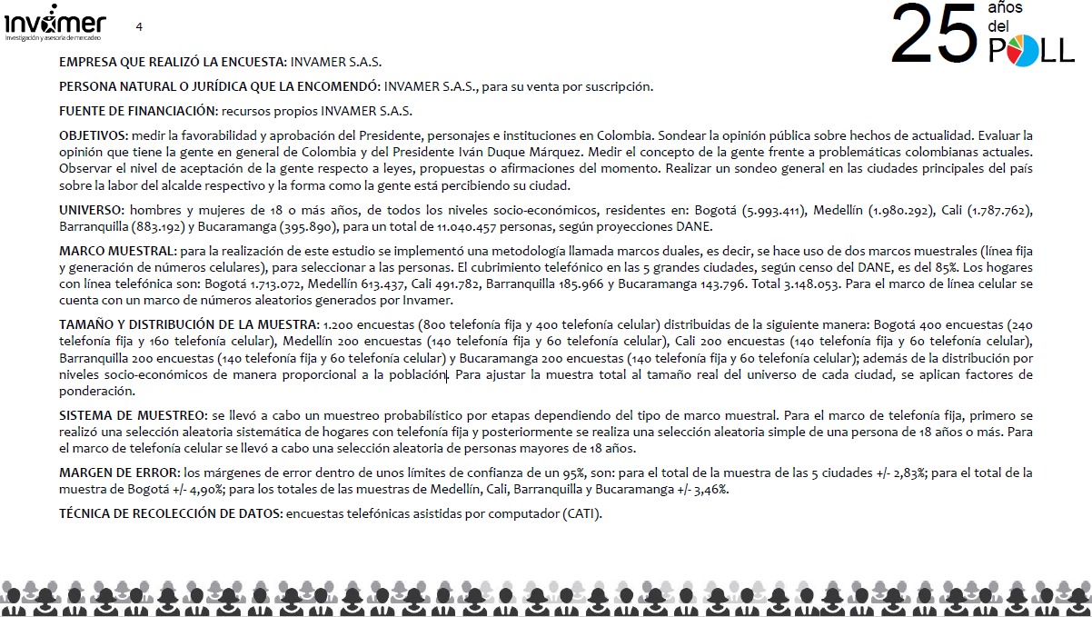 Foto: Ficha técnica Gallup Poll
