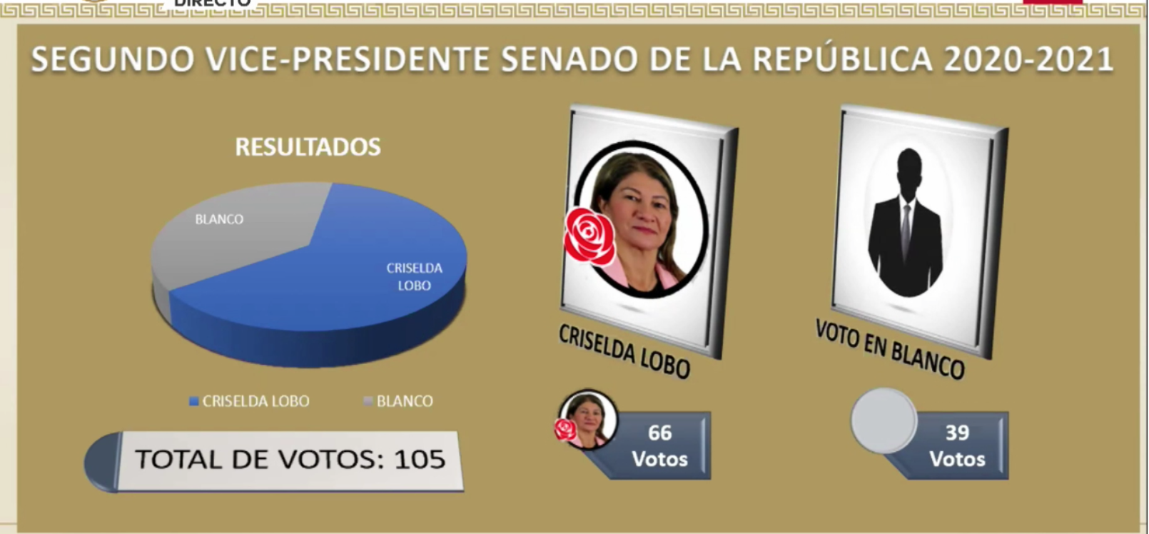 Sandra Ramírez expresó que desde su cargo de vicepresidencia va a luchar por los campesinos.
