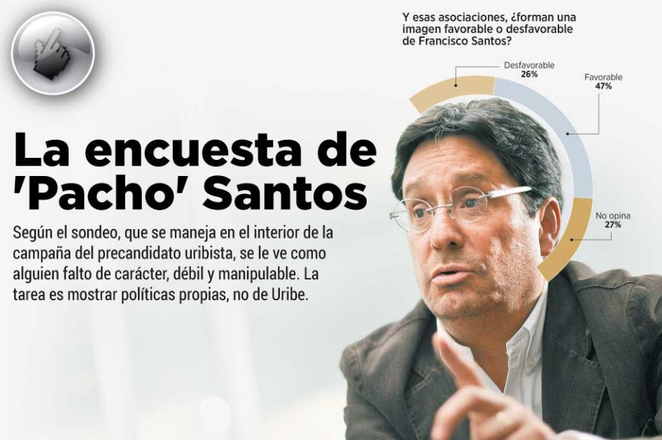 La encuesta de ‘Pacho’ Santos
