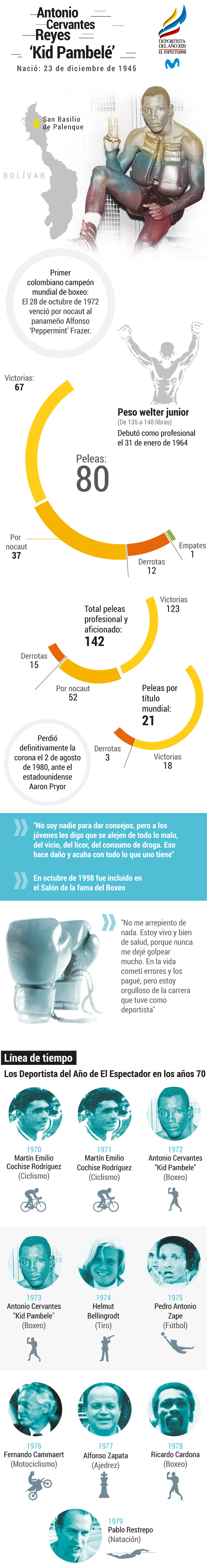 'Pambelé', el deportista de la década del 70.