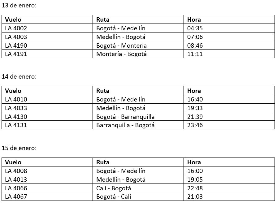 Cancelaciones de vuelos.