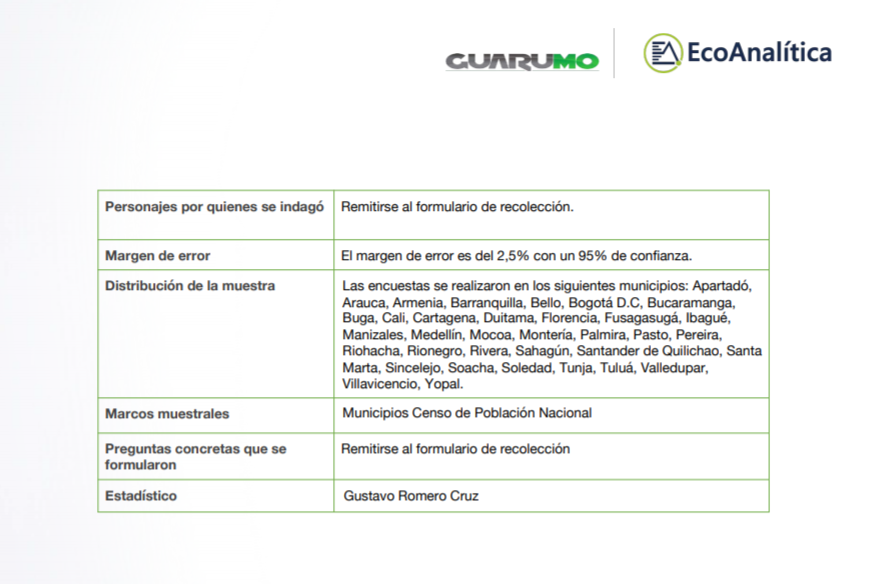 Encuesta Guarumo Marzo 2021