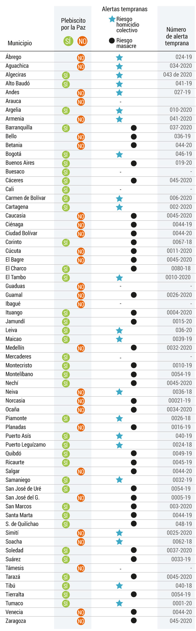 Fuente: elaboración propia Colombia 2020.
