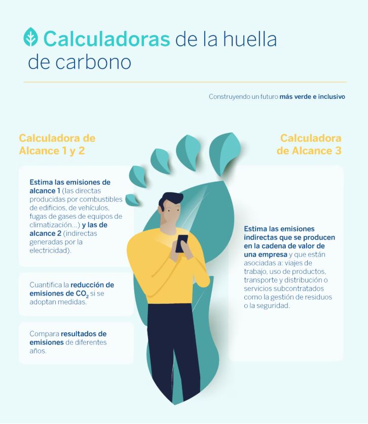 Huella de carbono.