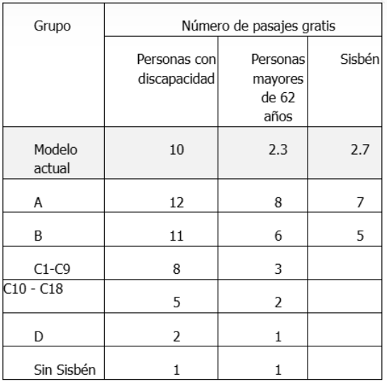 Pasajes gratuitos a partir del mes de febrero.