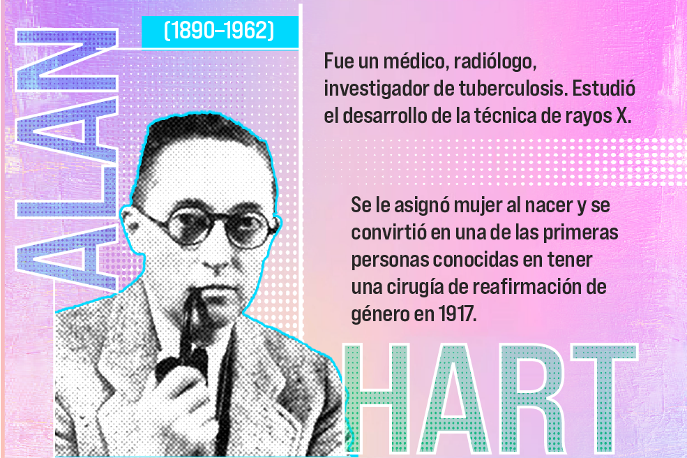 Personas lgbt ciencias