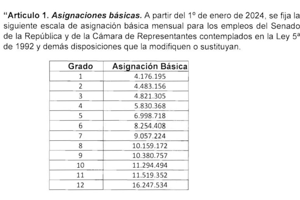 Decreto que modifica los salarios de los empleados de planta del Congreso