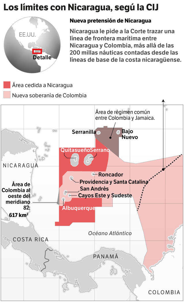Nicaragua le pide a la Corte trazar una línea de frontera marítima entre Nicaragua y Colombia, más allá de las 200 millas náuticas contadas desde las líneas de base de la costa nicaragüense.