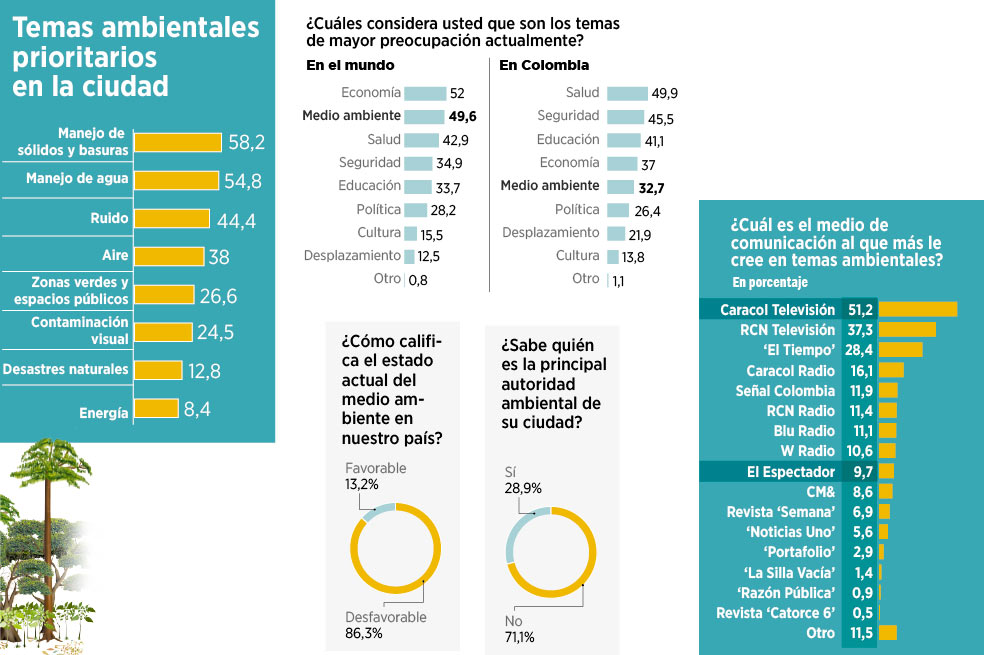 Rechazo al populismo ambiental