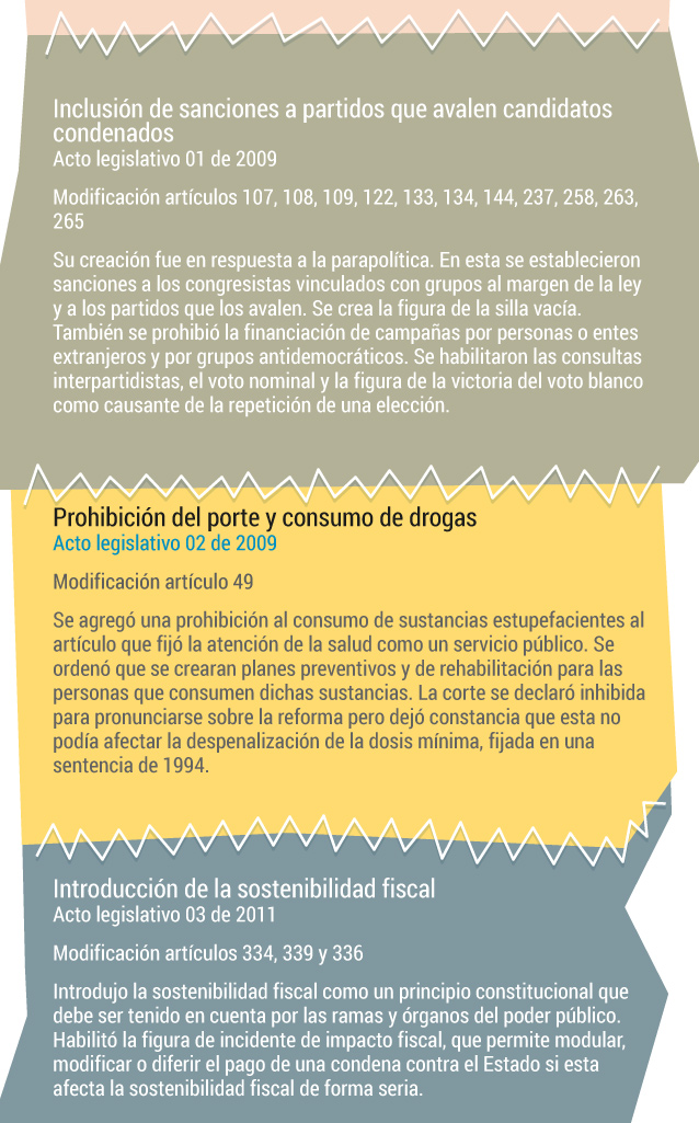Reformas Constitución de 1991