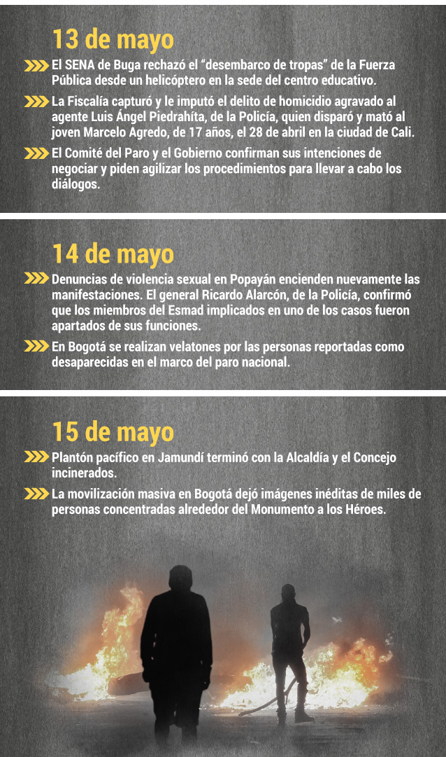 Cronología paro nacional