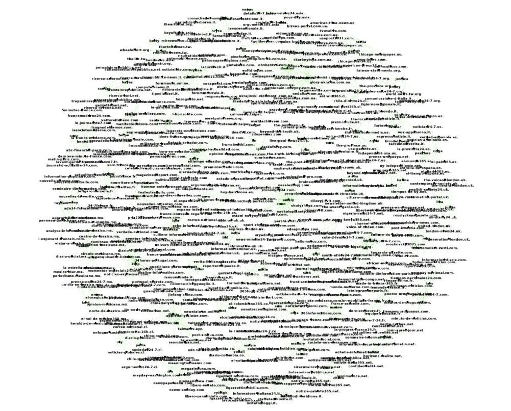 Los sitios web falsos vinculados a Eliminalia.