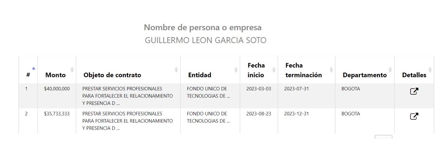 Contratos con el Mintic, de acuerdo con la plataforma PACO, de Guillermo León García, familiar de la representante Ana Paola García.