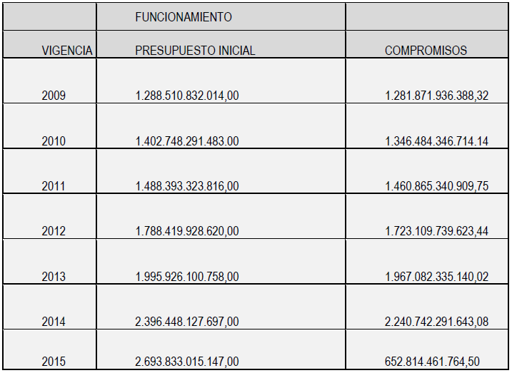 Presupuesto de la Fiscalía, tomado de la denuncia.