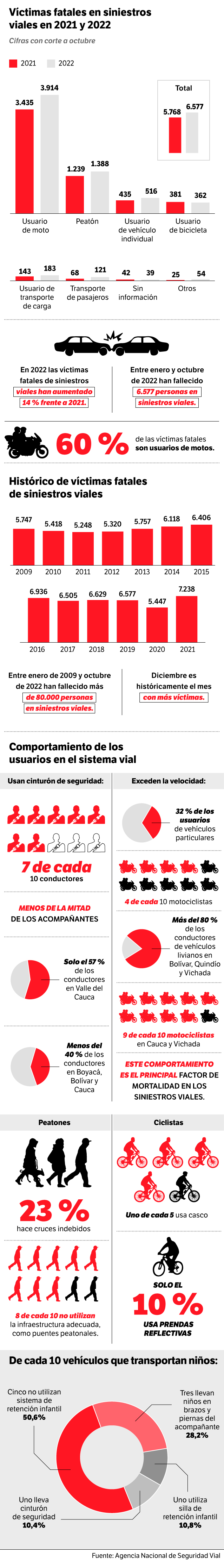 Información de la Agencia Nacional de Seguridad Vial