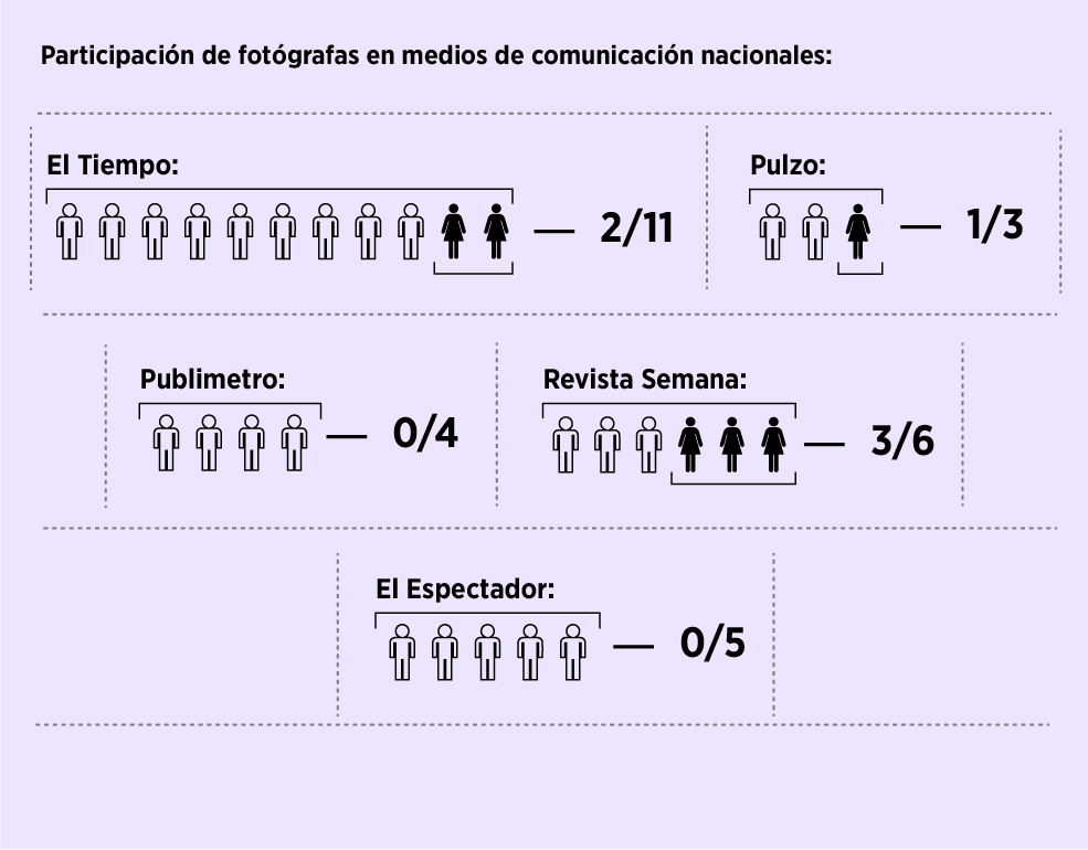 Estos medios fueron seleccionados como muestra para este artículo teniendo en cuenta cifras de la compañía Comscore que los posiciona como los medios más consumidos en el país de enero a agosto de 2020.