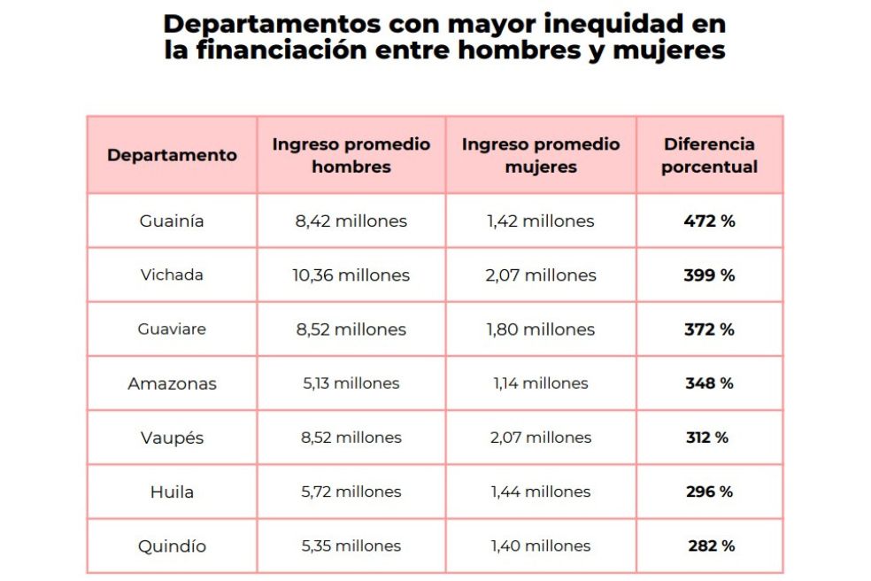 Financiación campañas hombres mujeres 2023