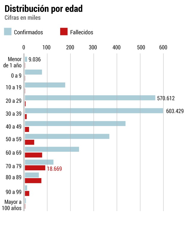 Casos de coronavirus en niños