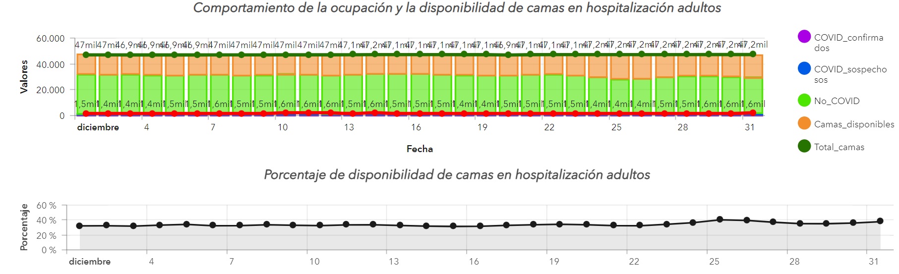 Tomada del Minsalud.