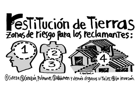 Restitución de tierras