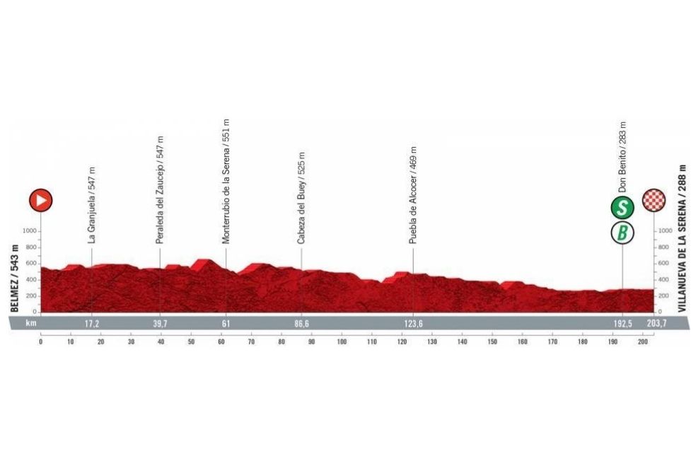 Jornada propicia para esprinters en los 203 kilómetros de la etapa 13 de la Vuelta a España 2021.