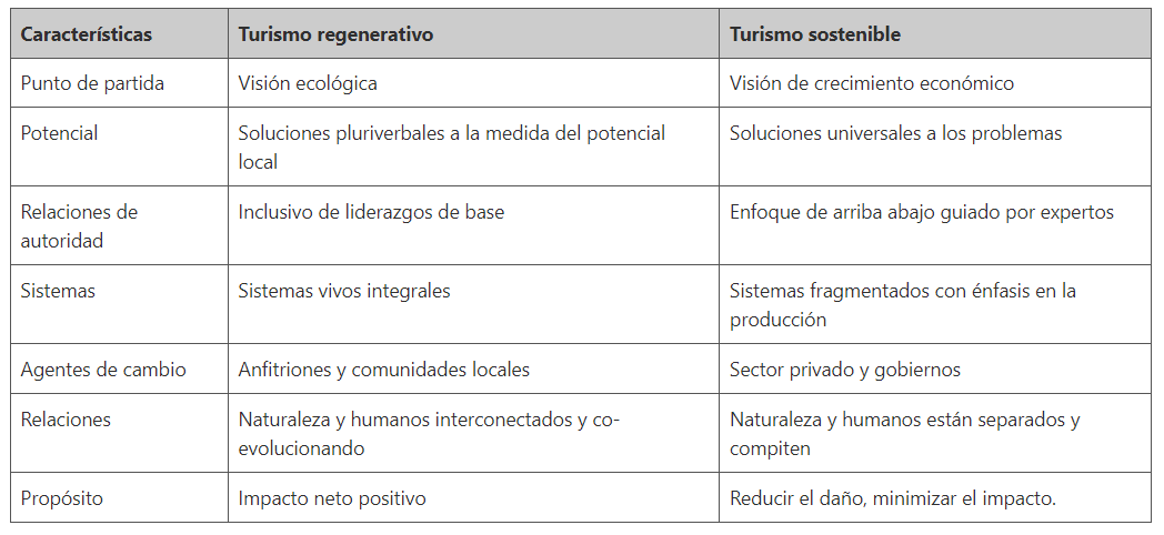 turismo regenerativo