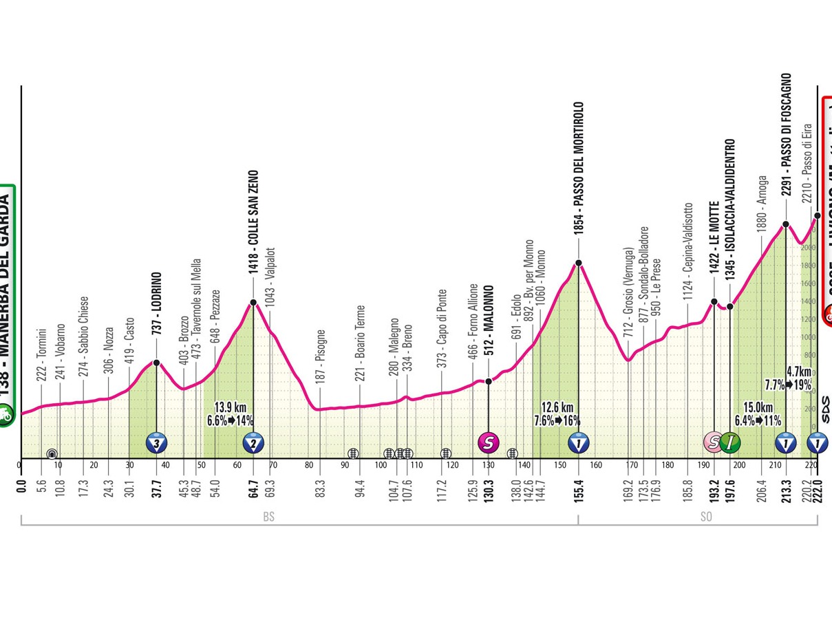 Etapa 15 del Giro de Italia 2024: (MANERBA DEL GARDA - LIVIGNO)