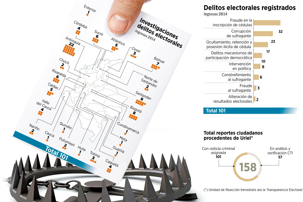Radiografía de la corrupción electoral