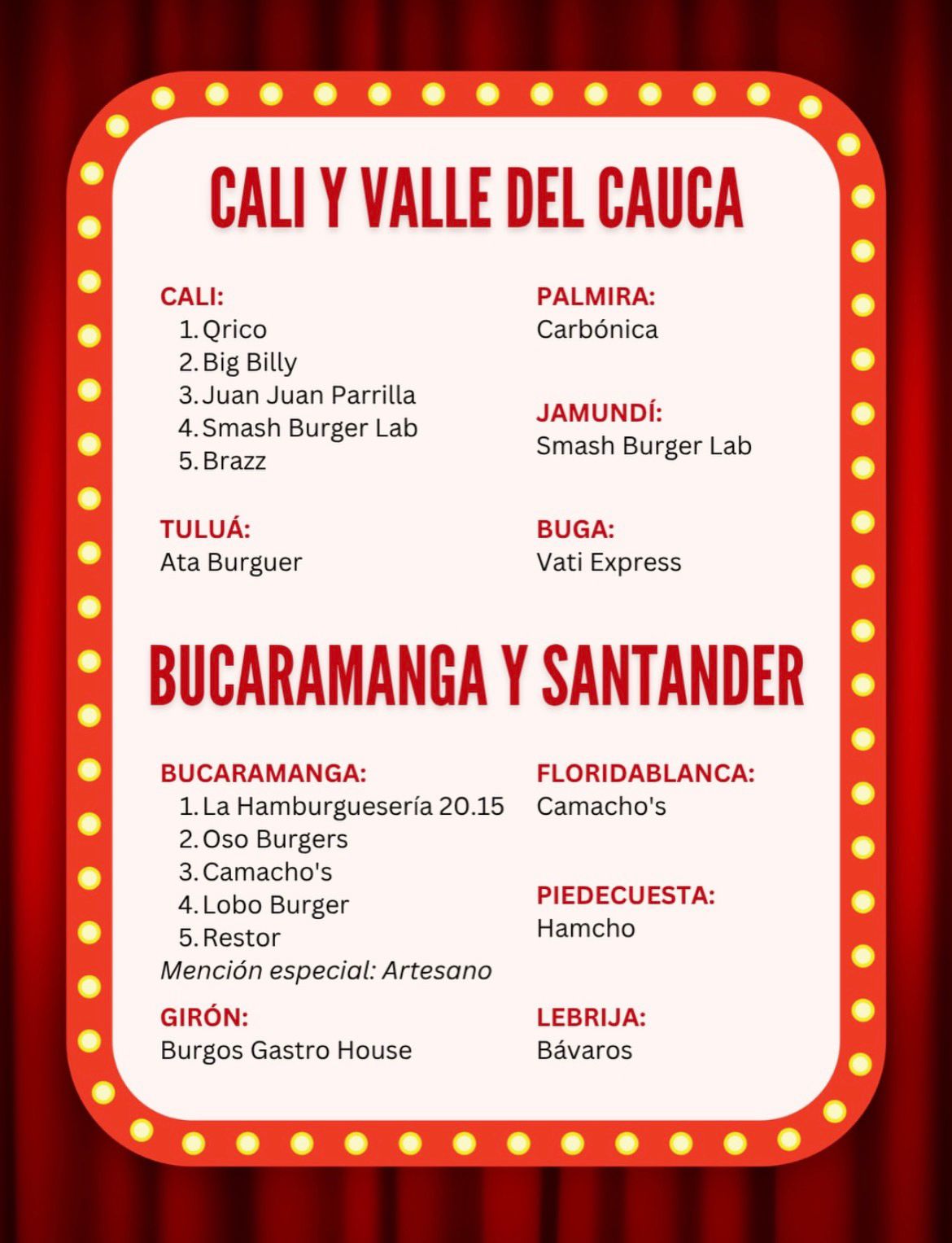 Ganadores del Burger Master