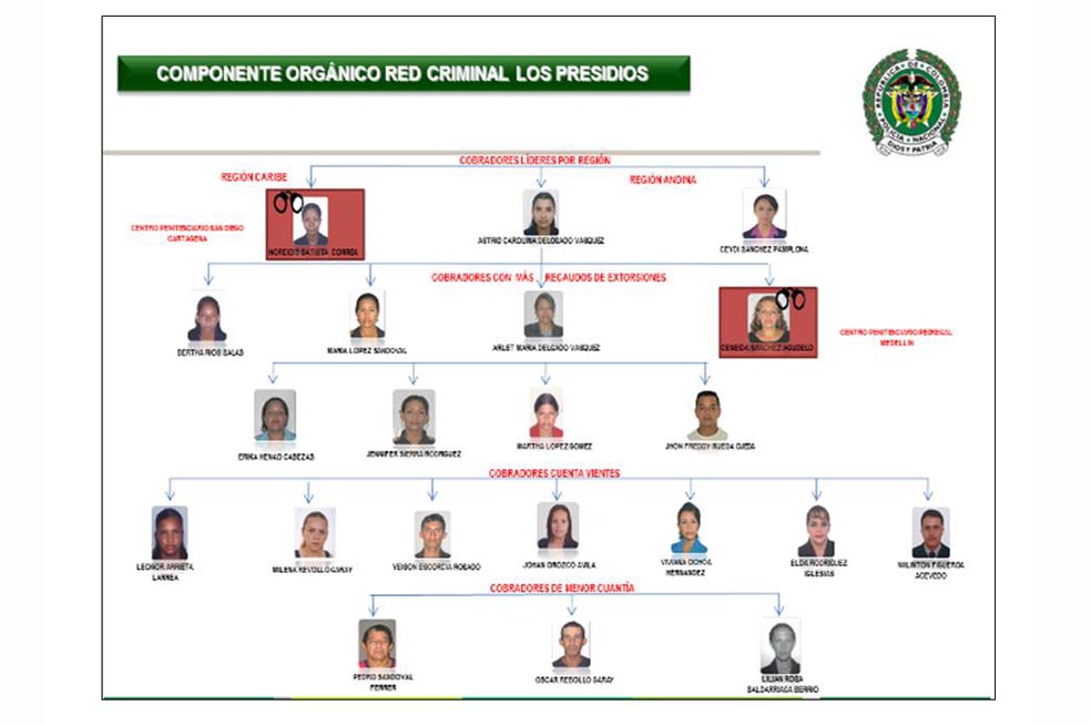 Los extorsionistas que les daban ‘paz y salvo’ a sus víctimas