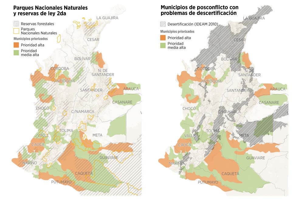 El desafío del medio ambiente en el posconflicto