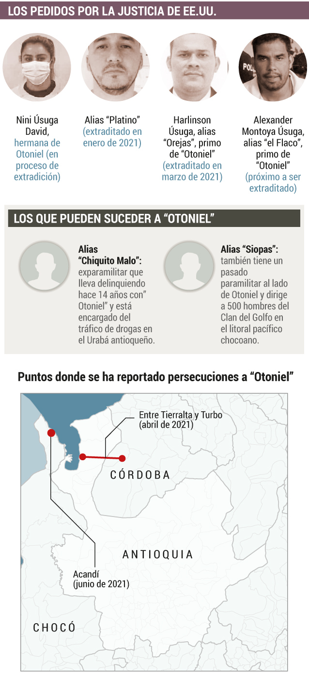 Infografía Otoniel