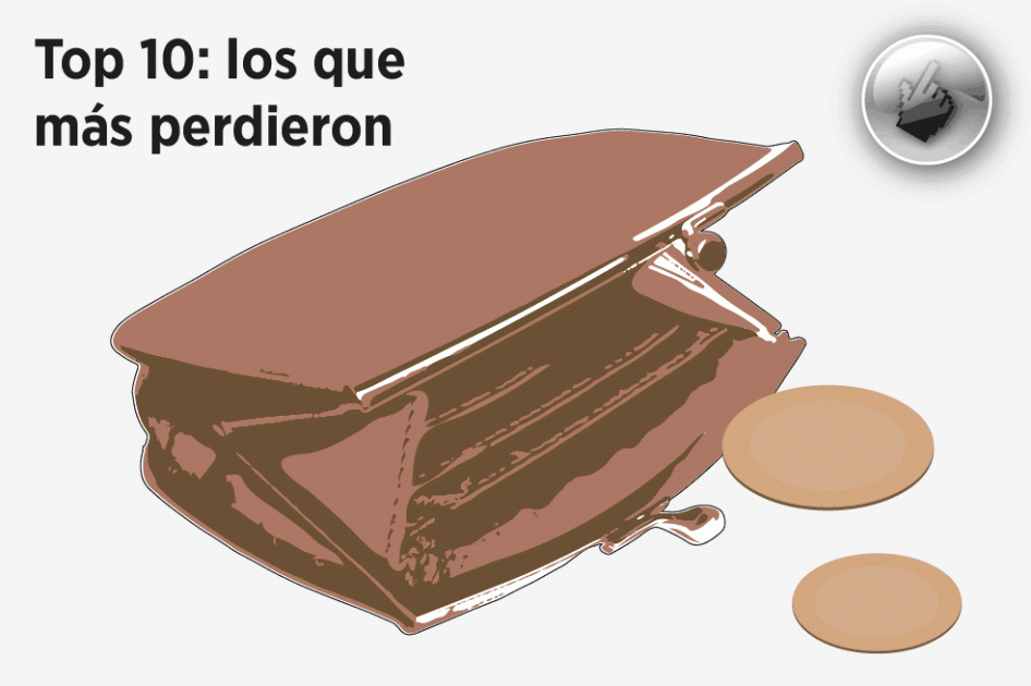 Lo 10 que más perdieron en interbolsa