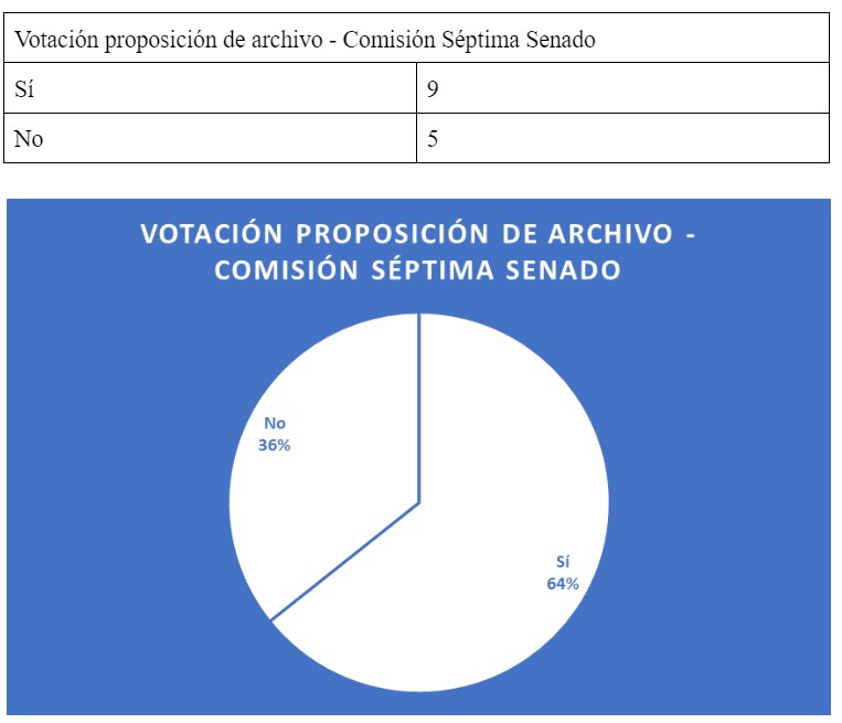 A mitad de camino: análisis de las reformas Petro durante la segunda legislatura.